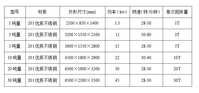 真石漆攪拌機(jī)立式和臥式的哪種好用？