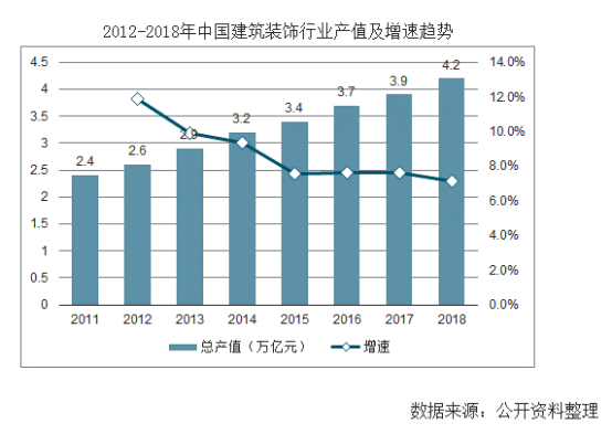 【行業(yè)熱點(diǎn)】行業(yè)洞察預(yù)計(jì)裝配式裝修市場規(guī)模將突破6300億！