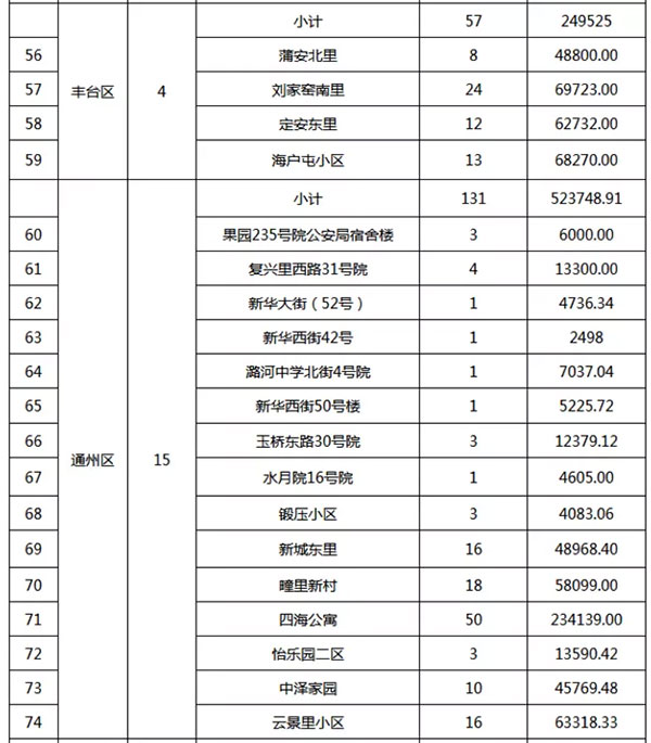 重磅：北京老舊小區(qū)納入首批改造名單，建筑涂料用量將激增！