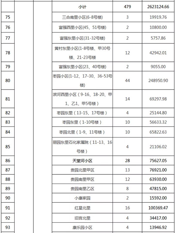 重磅：北京老舊小區(qū)納入首批改造名單，建筑涂料用量將激增！