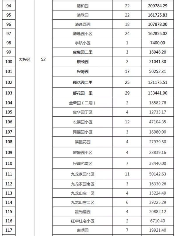 重磅：北京老舊小區(qū)納入首批改造名單，建筑涂料用量將激增！