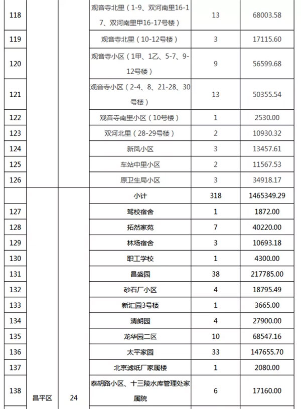 重磅：北京老舊小區(qū)納入首批改造名單，建筑涂料用量將激增！