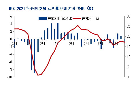 8月砂石價格同比上漲3.1%，金九銀十旺季來臨，砂石行情利好上揚