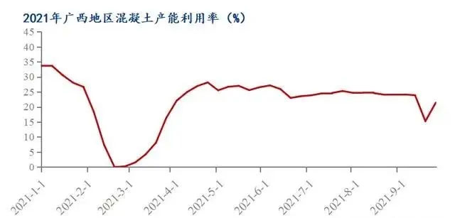 廣西受眾多因素影響，砂石價格小幅震蕩！四季度砂石行情展望