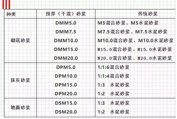 關(guān)于預(yù)拌砂漿，你想知道的知識(shí)都在這里！