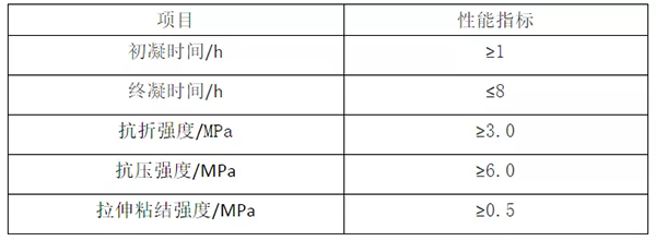 輕質(zhì)抹灰石膏、底層抹灰石膏、面層抹灰石膏有何區(qū)別？