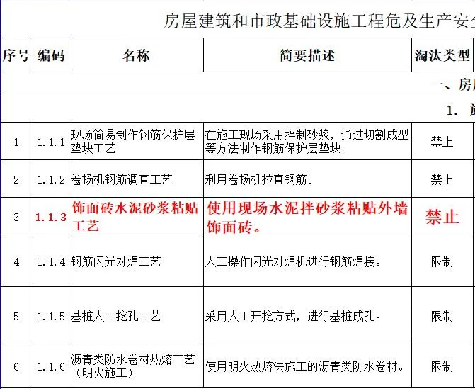 取消水泥砂漿飾面磚粘貼工藝？住建部發(fā)文：明令禁止！