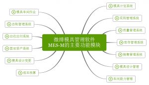 微締模具管理軟件實現(xiàn)人、機、料、法、環(huán)有機結合