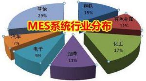 MES 系統(tǒng)價格多少錢？企業(yè)如何甄選MES 廠商？