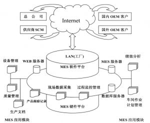 精益生產(chǎn)MES系統(tǒng)到底能為企業(yè)做什么？