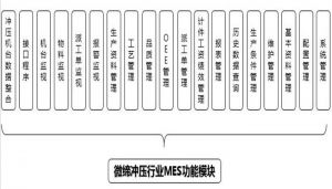 注塑、沖壓行業(yè)MES制造執(zhí)行系統(tǒng)九大功能