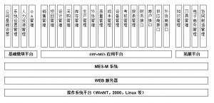 模具管理軟件MES系統(tǒng)研發(fā)、功能、實施、價值