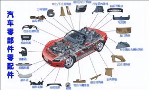 汽車零部件MES功能、特點(diǎn)、應(yīng)用場(chǎng)景