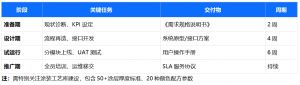 涂裝線MES系統(tǒng)實(shí)施落地指南